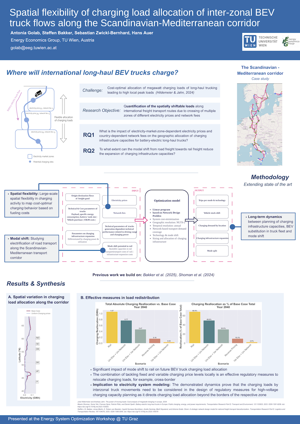 Poster by Felix Auer