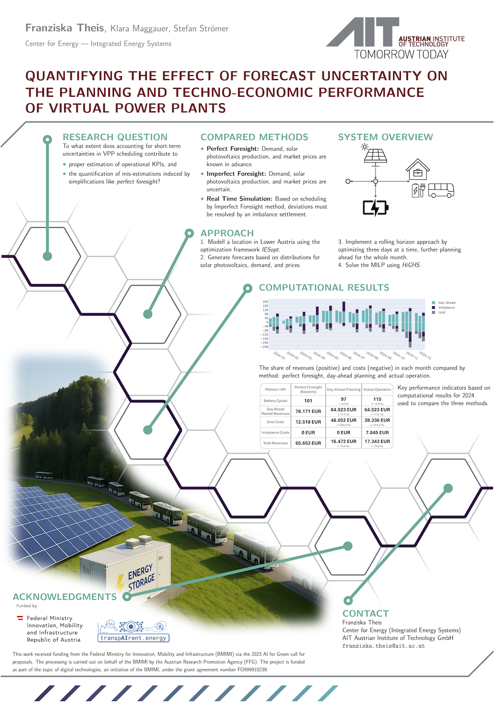 Poster by Franziska Theis